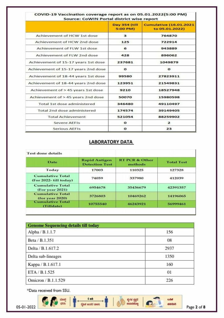 karnataka state corona report 05 01 2022 1