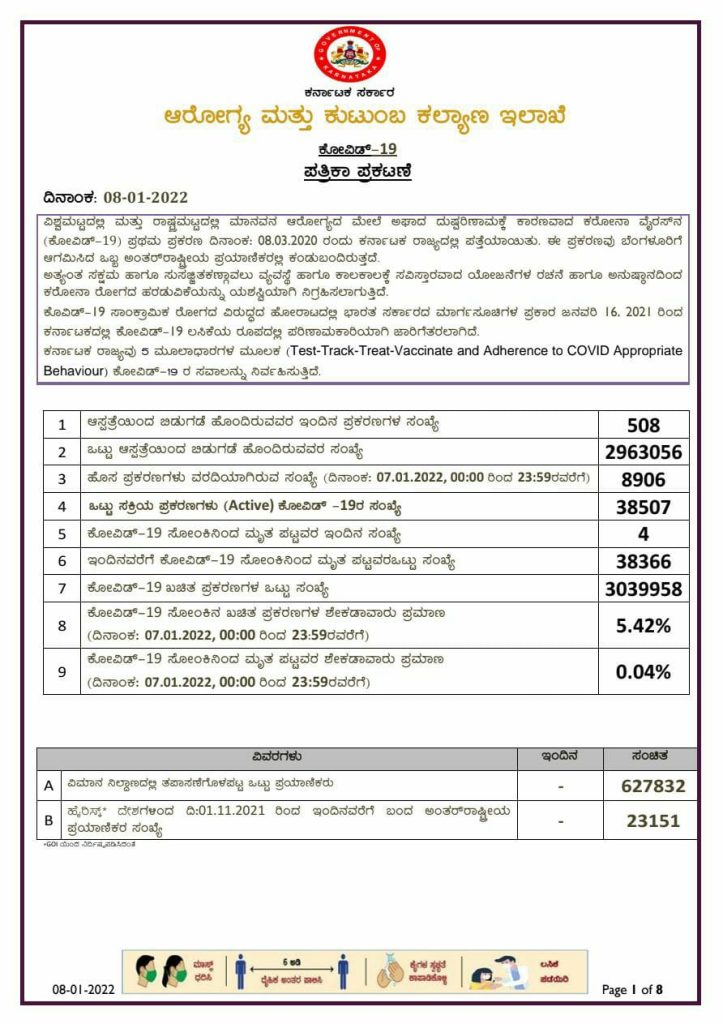 karnataka state corona report 08 01 2022 2