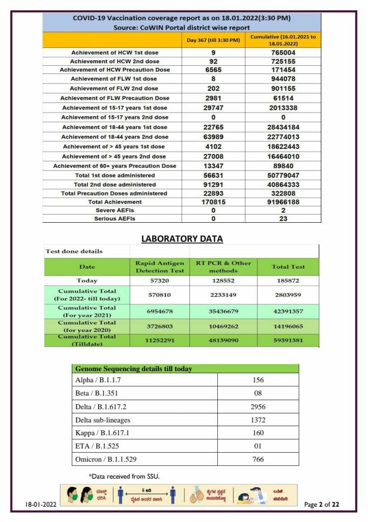 karnataka state corona report 18 01 2022 1