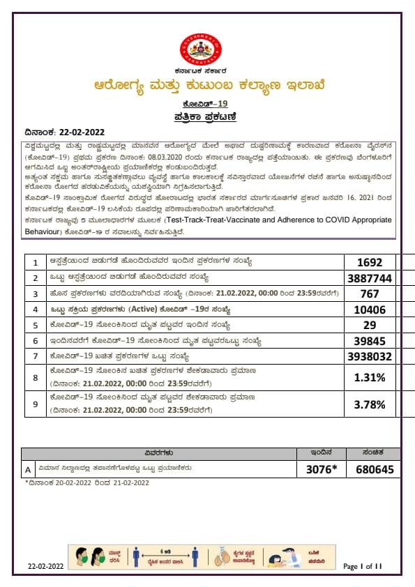 CORONA REPORT IN 22 02 2022.1