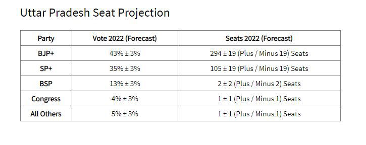 exit poll result