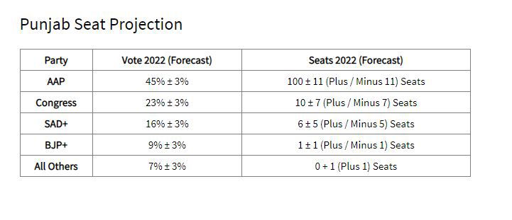 exit poll result1