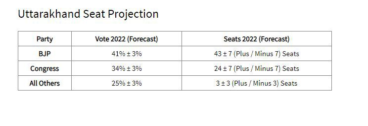 exit poll result2
