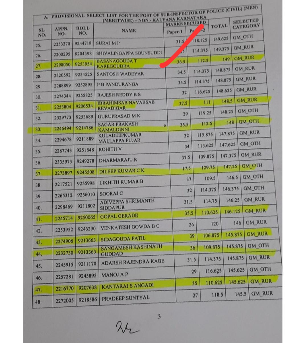 Haveri PSI uniform Gunadala Koppa