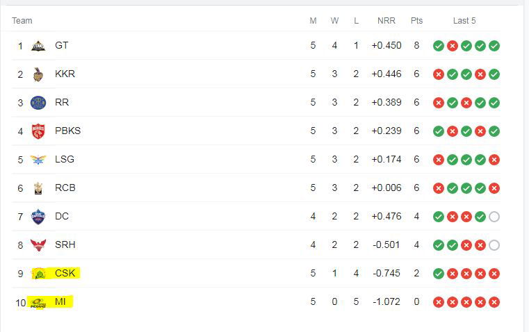 IPL