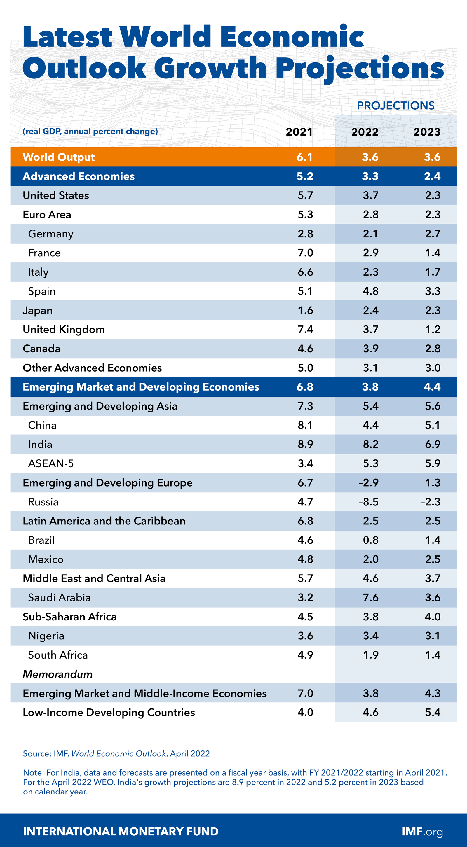 gdp imf india