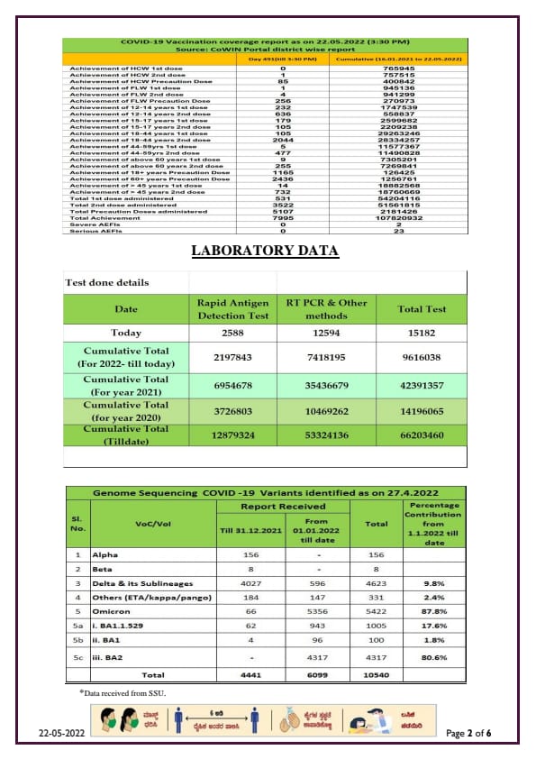CORONA REPORT 22 05 2022.2