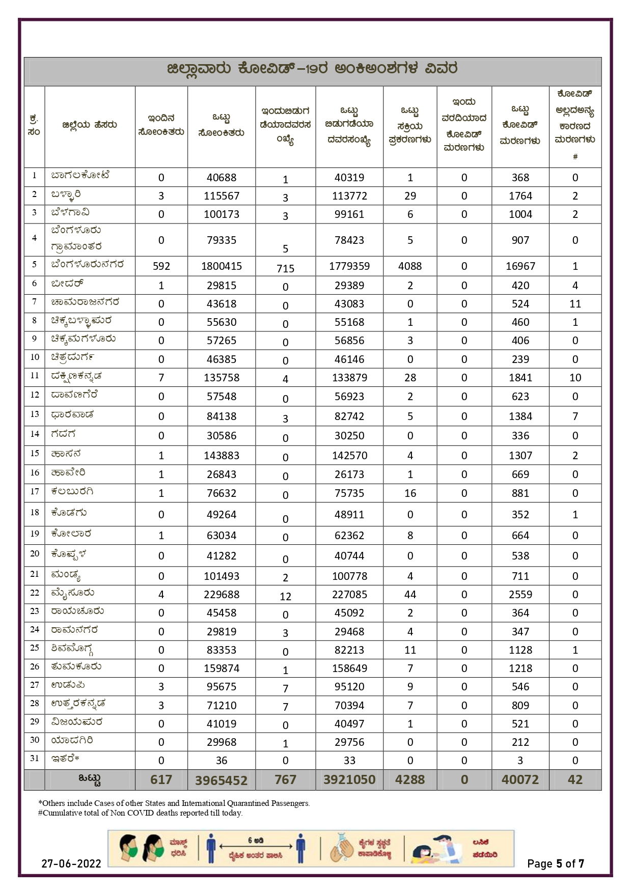 27 06 2022 HMB Kannada page 0005