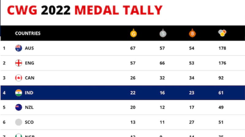 Commonwealth GAMES 2022 MEDALS