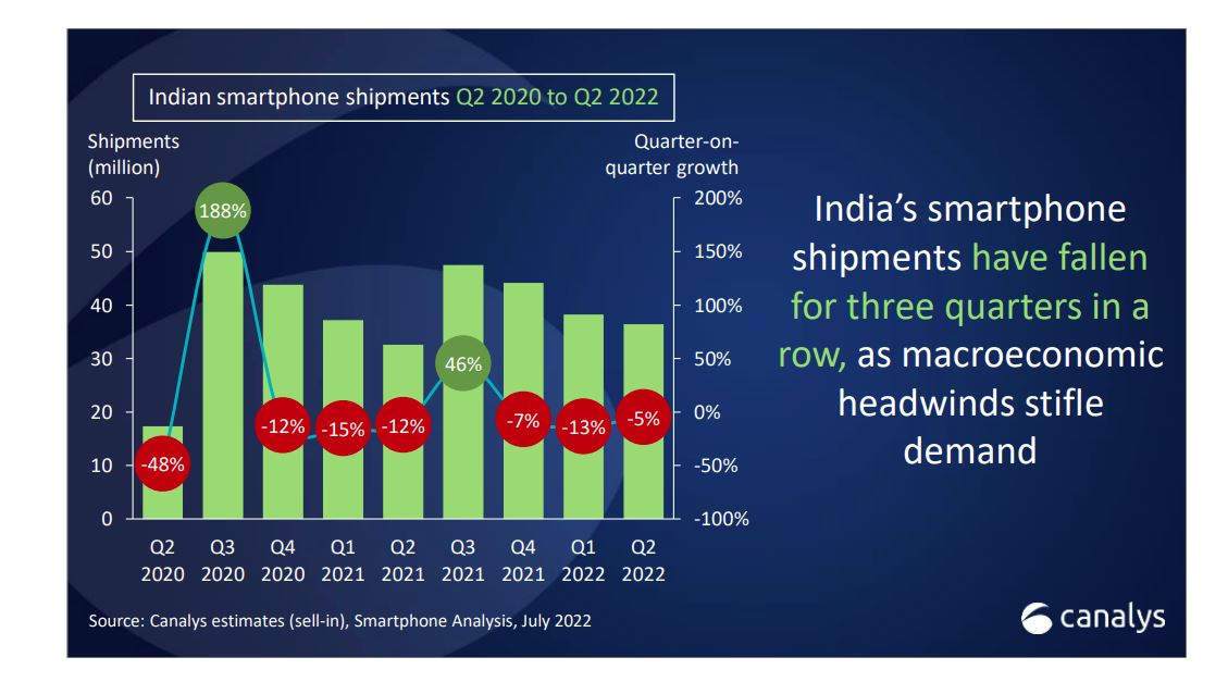 India Smartphone Market Share 3