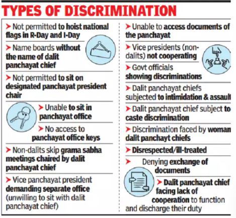 dalit discrimination