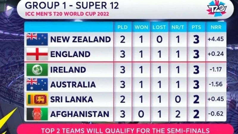 T20 WORLD CUP 5 1