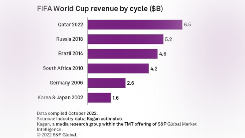FIFA WORLD CUP