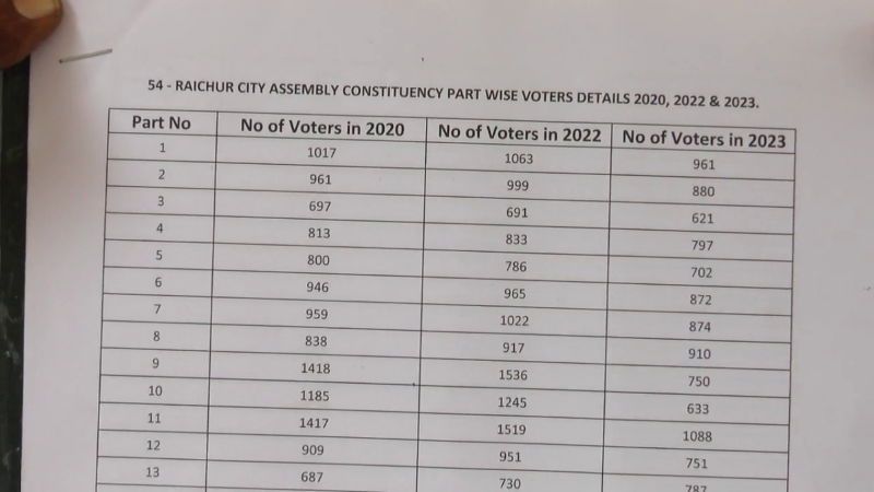 Voters List 1