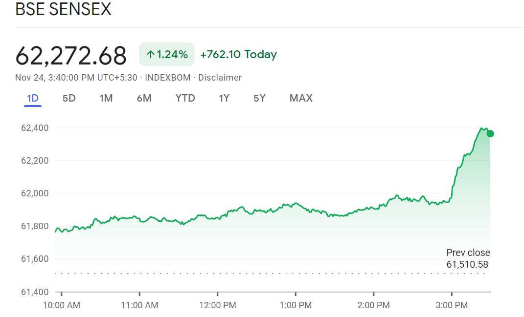 bse sensex 1