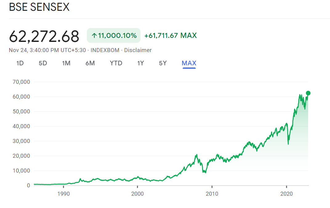 bse sensex 2