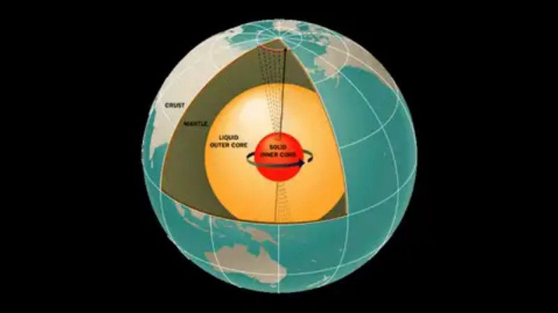 earths inner core rotate