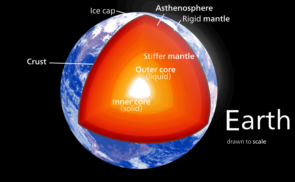 earths inner core