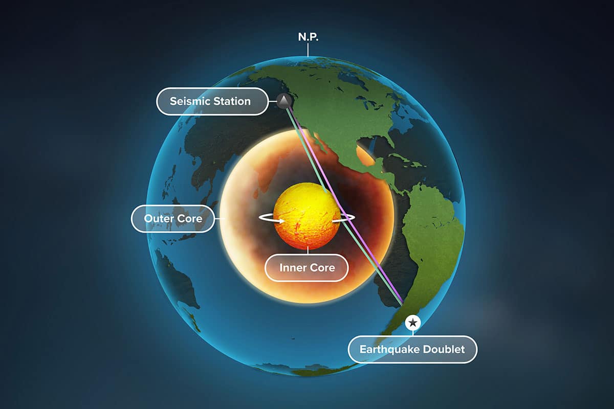 eath inner core