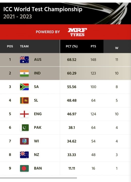 PCT Table 2