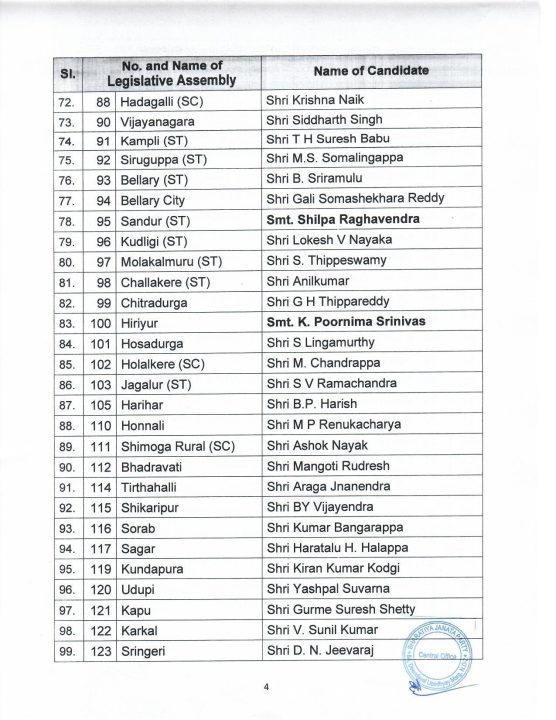 BJP 5