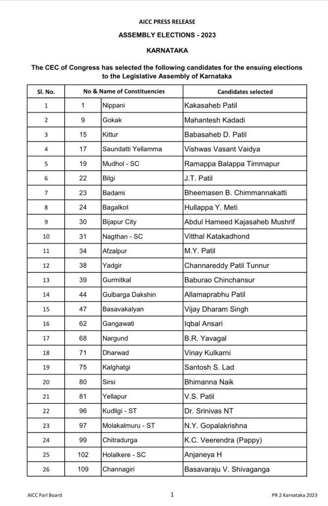 congress list