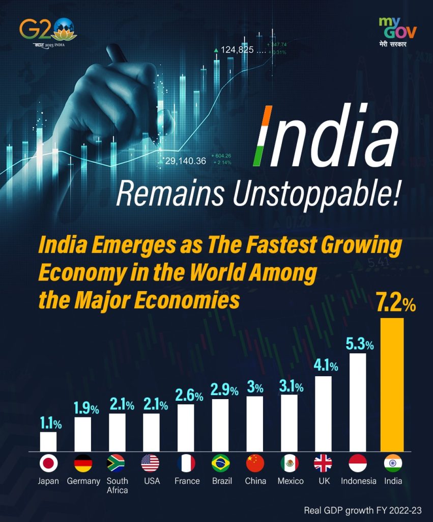 India GDP