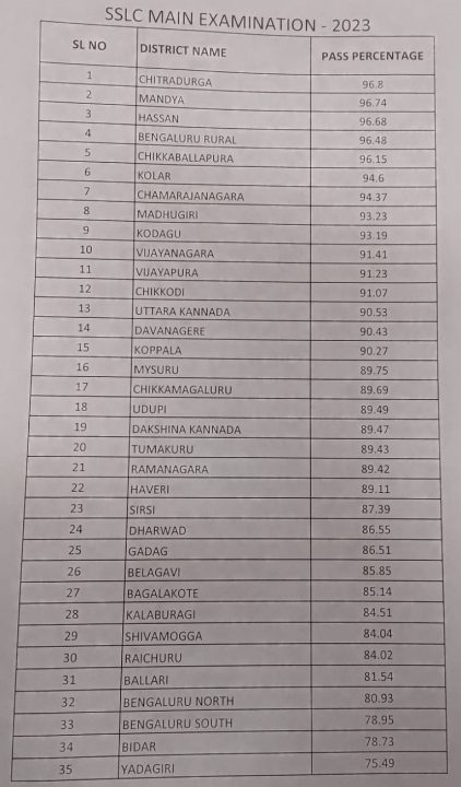 sslc result e1683522465491