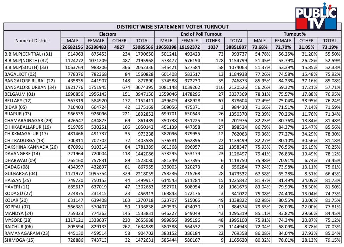voter turnout e1683810249537