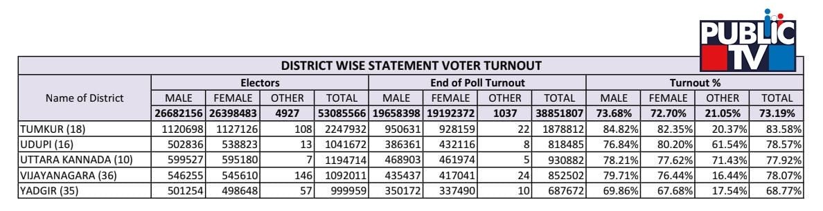voter turnout1 e1683810317985