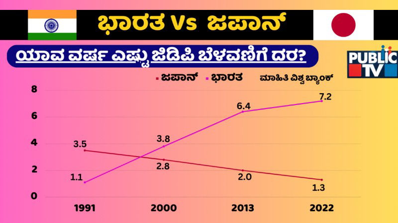 gdp growth