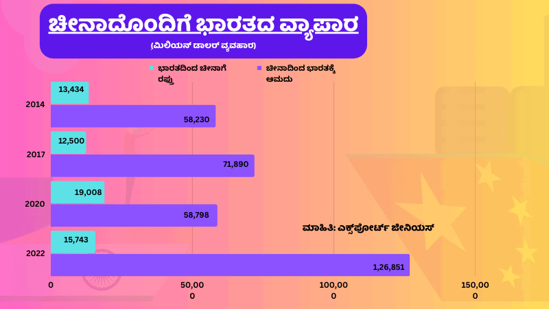 india china import and
