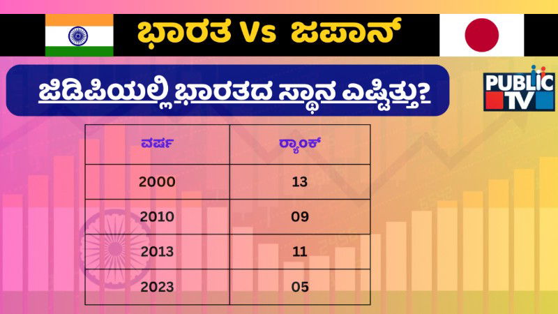 india gdp ranking