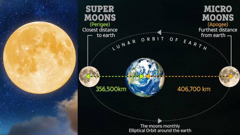super moon 1 1
