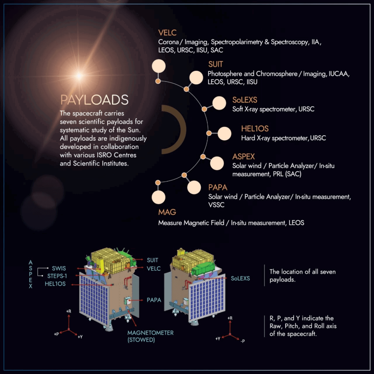 Aditya L 1 ISRO 2