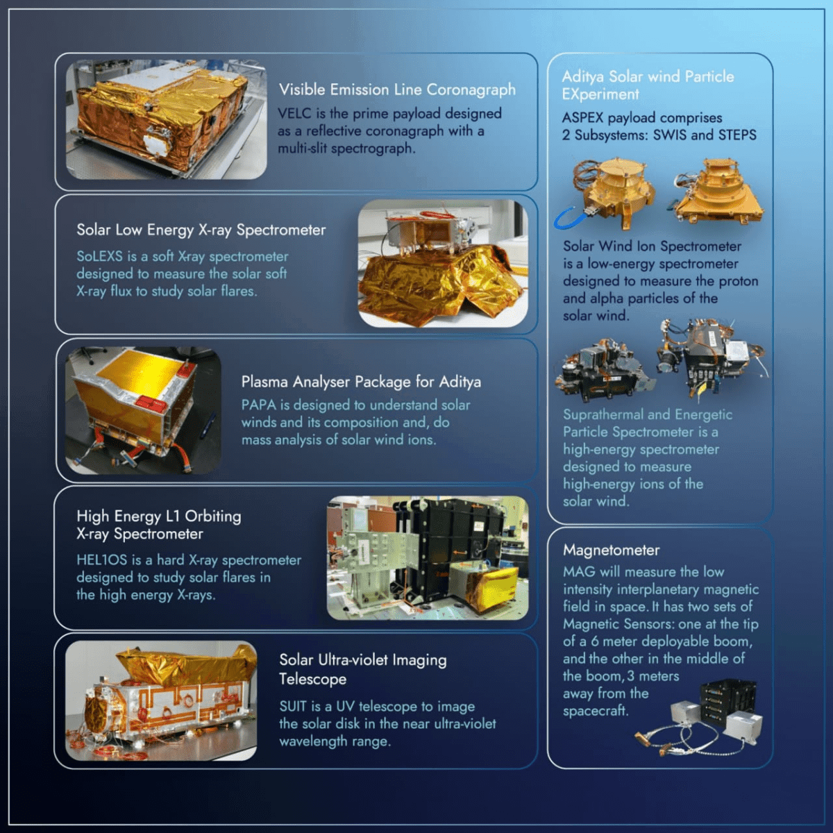 Aditya L 1 ISRO 3