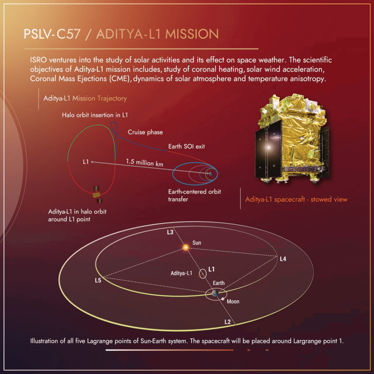 Aditya L 1 ISRO