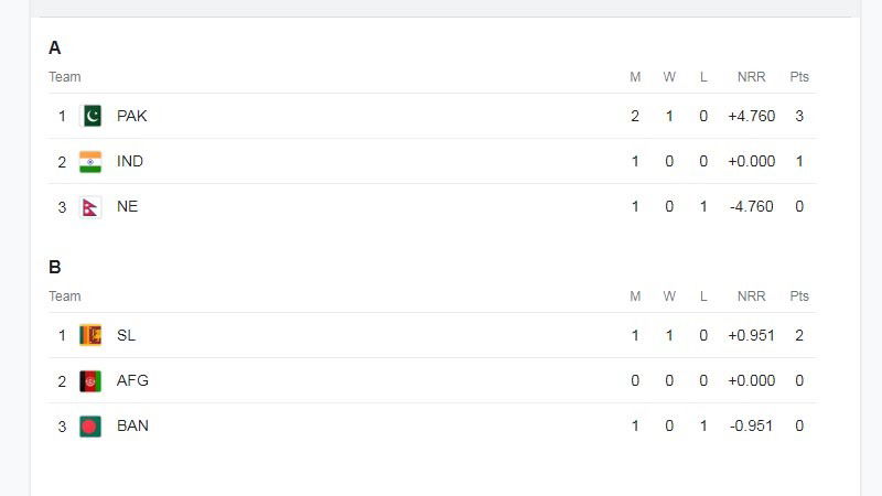 IND vs Pak 1