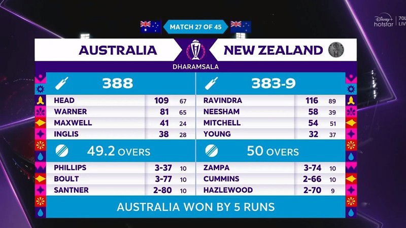 Aus vs NZ