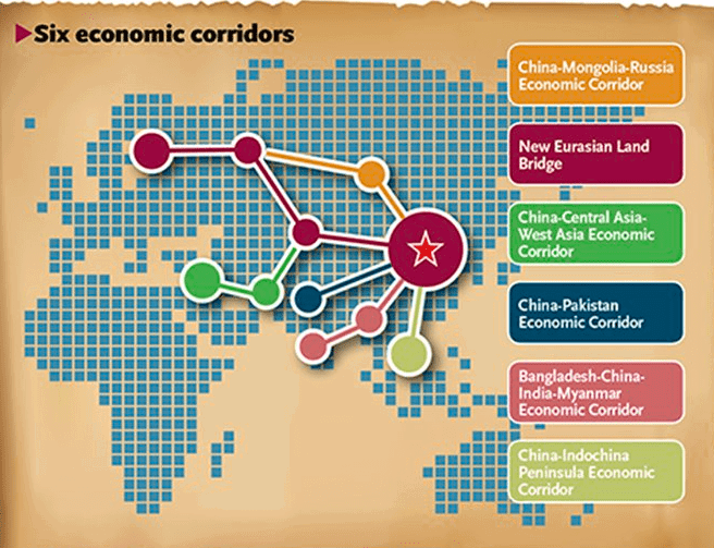 China one belt one road