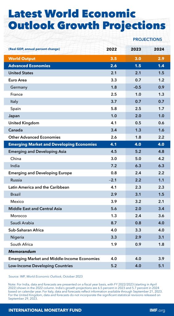 imf india