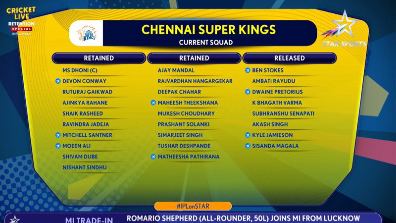 CSK TEAM
