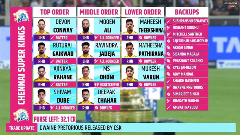 CSK