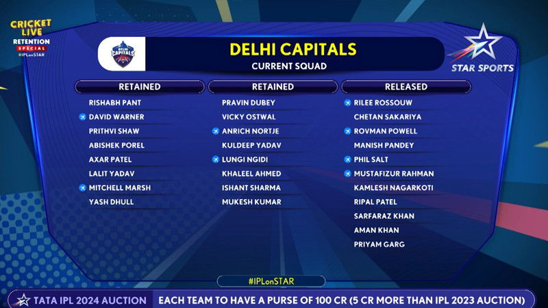 DELHI CAPITALS