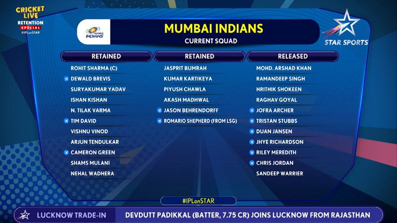 Mumbai 1