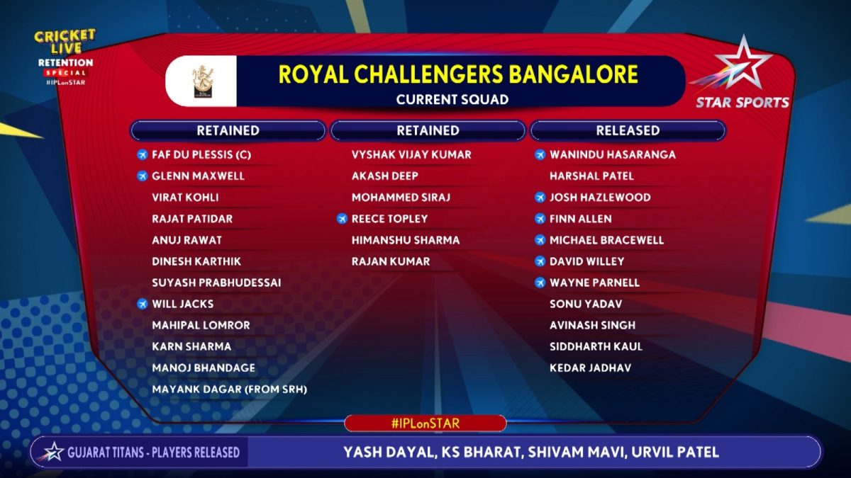 RCB LIST