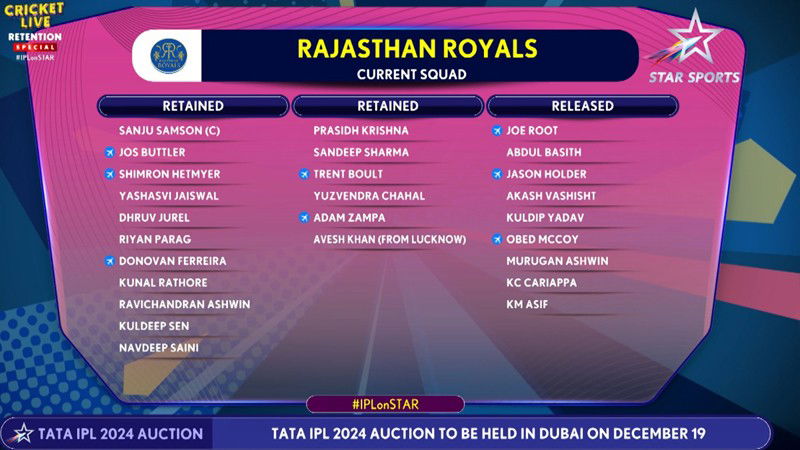 RR Team