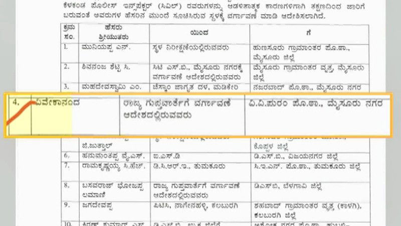 olice inspector Vivekananda transferred to mysuru vv puram police station