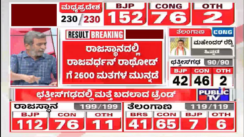 BJP CONG