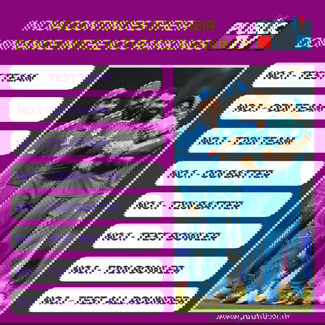 ICC rankings